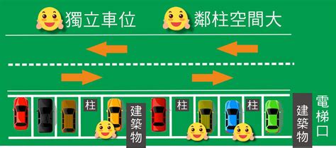 車位怎麼選|車位到底怎麼挑？ 業者洩2黃金原則要把握 